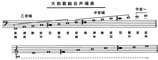 大和歌 大直日歌